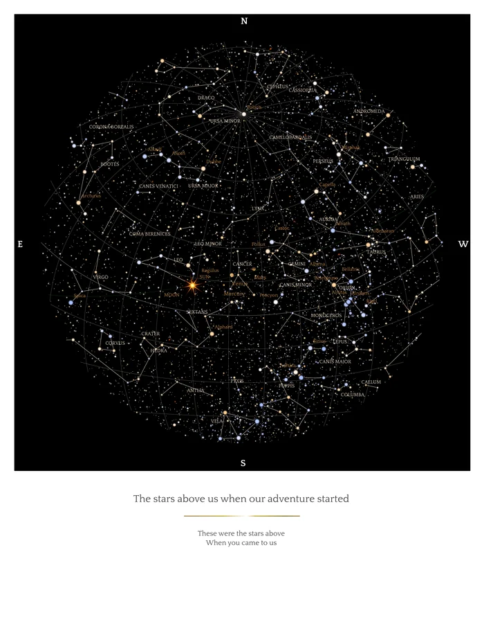 Classic: The stars above us when our adventure started