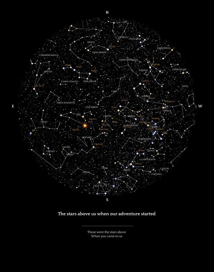 Night Sky: The stars above us when our adventure started