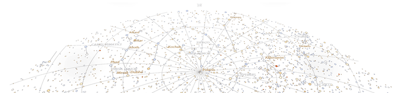 The making of a star map