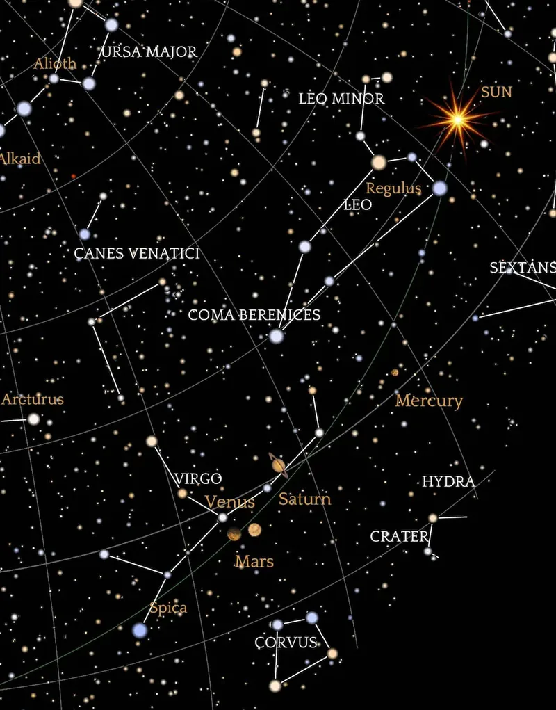 The most complete map of your sky